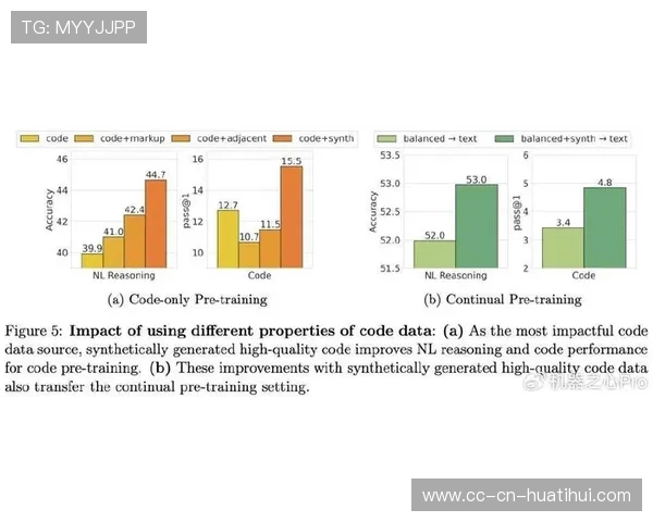 河床准备通过更精细的数据体系提升选材准确率