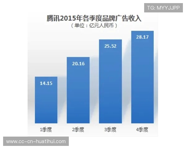 NBA联赛商业价值分析,nba赛事品牌价值